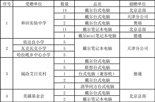 大地集团电脑捐献发运明细表2016041-19-2_副本.jpg